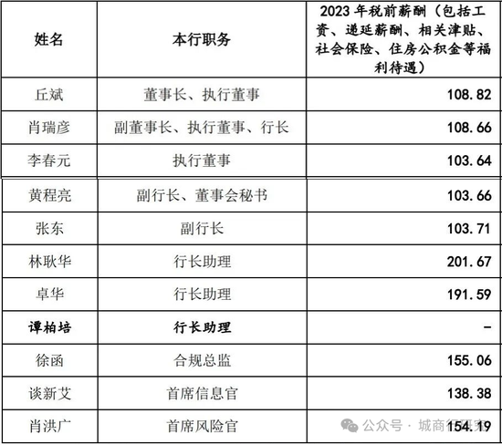 广州银行换帅  第5张