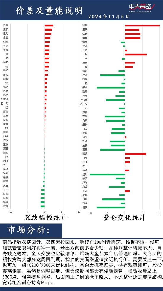 中天策略:11月5日市场分析  第2张