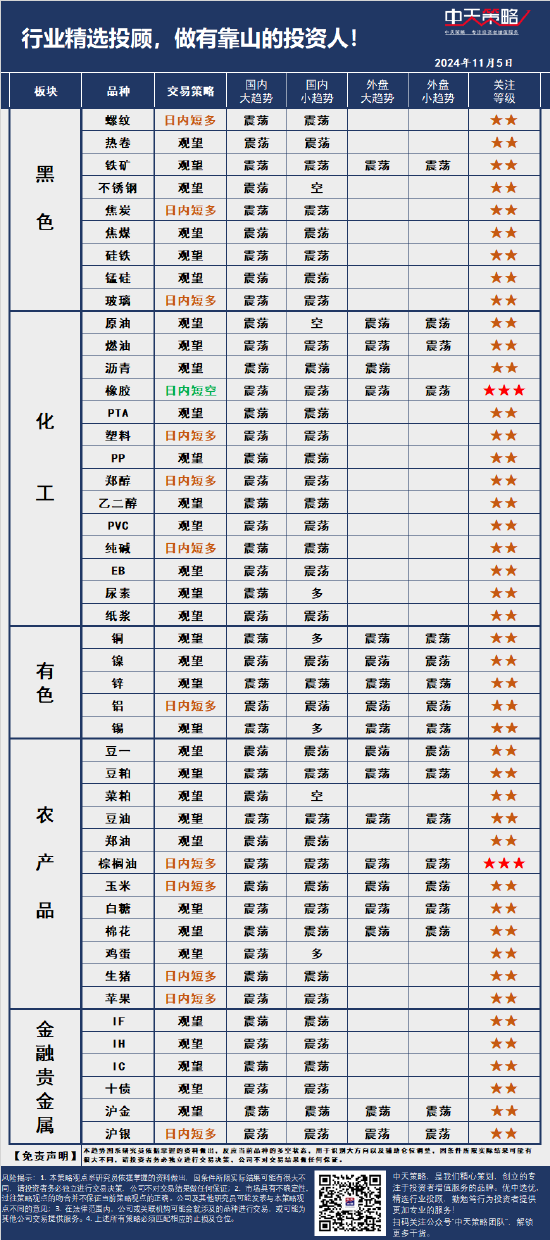 中天策略:11月5日市场分析  第3张