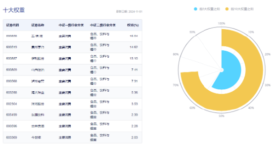 茅台批价全面回升！“茅五泸汾洋”集体飘红，食品ETF（515710）收涨1.43%，日线三连阳！  第4张