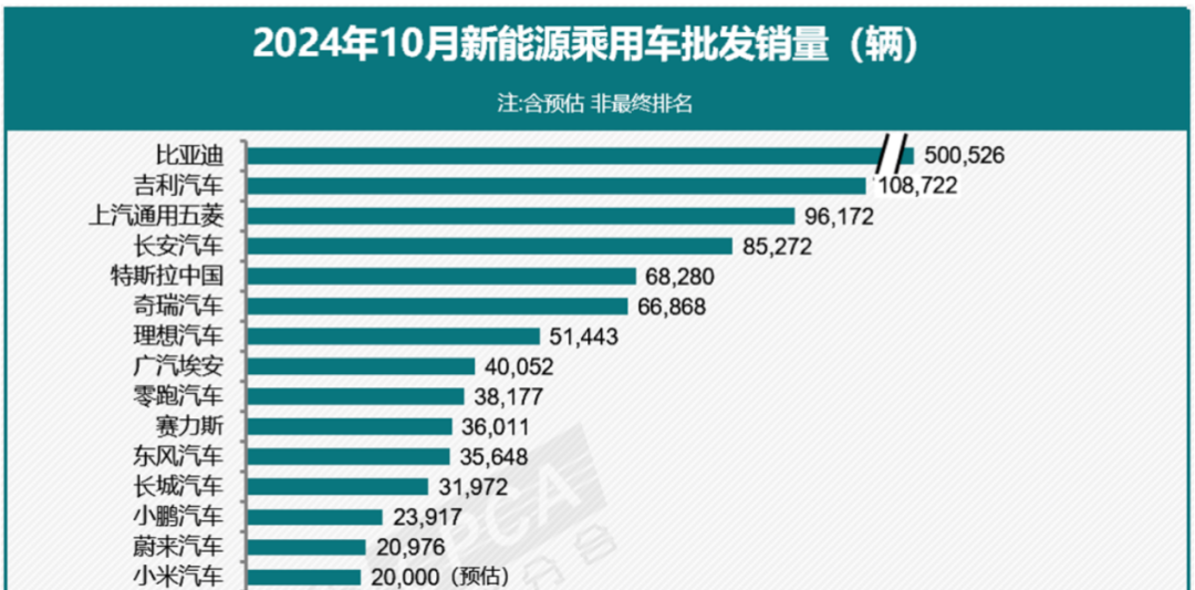 特斯拉中国10月交付量下滑！  第1张