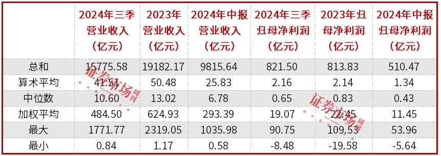 电子股三季报透视：整体净利大增近30%，立讯精密盈利规模居前  第2张