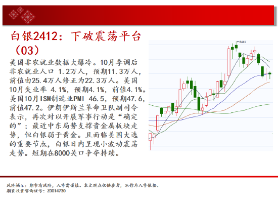 中天期货:白银下破震荡平台 螺纹区间震荡