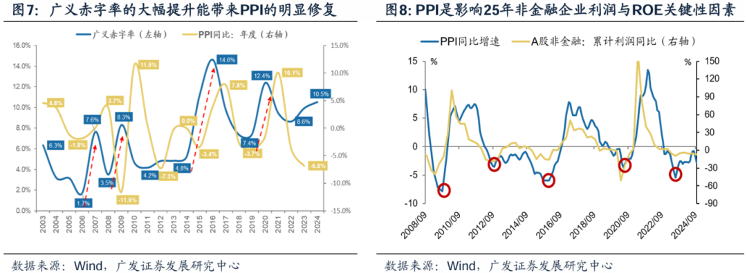 透视A股三季报：哪些行业有望率先反转？  第11张