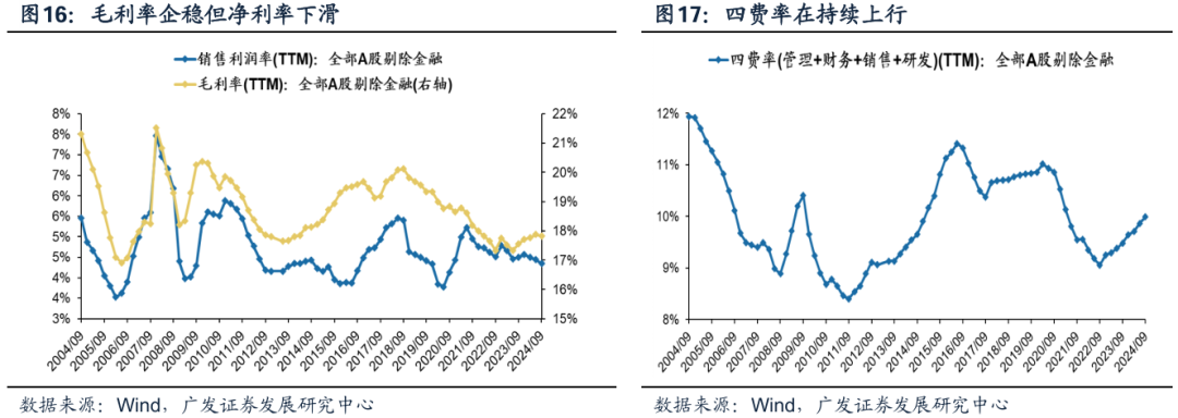 透视A股三季报：哪些行业有望率先反转？  第17张