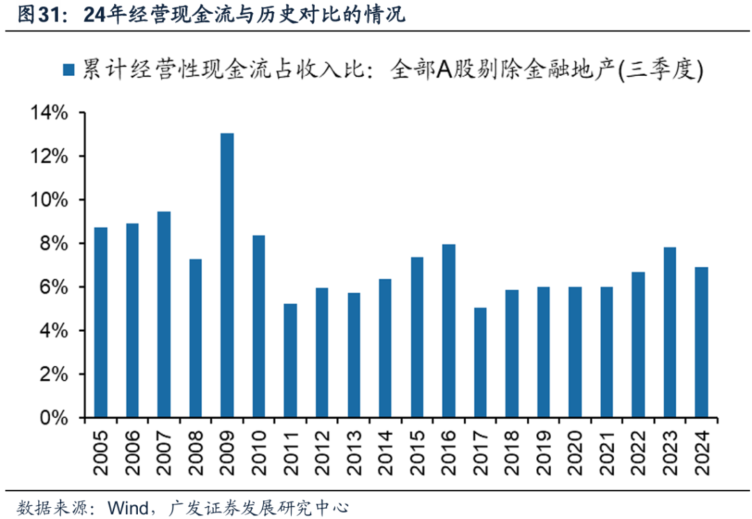 透视A股三季报：哪些行业有望率先反转？  第28张