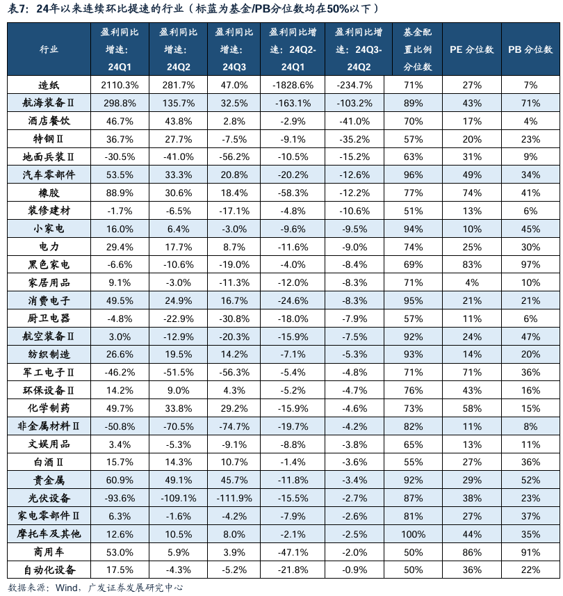 透视A股三季报：哪些行业有望率先反转？  第39张