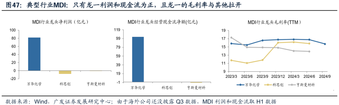 透视A股三季报：哪些行业有望率先反转？  第46张