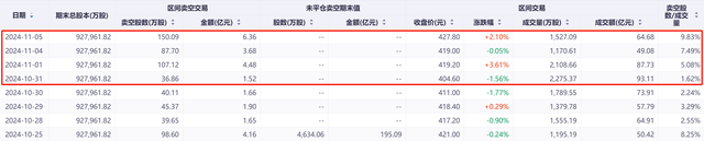 恒生科技指数一度重挫逾3% 近日市场沽空比例同步上升  第3张