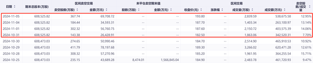 恒生科技指数一度重挫逾3% 近日市场沽空比例同步上升  第4张