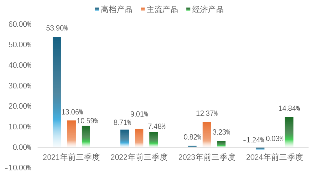 高端化增长带不动，重啤三季报靠经济产品撑场面？  第2张