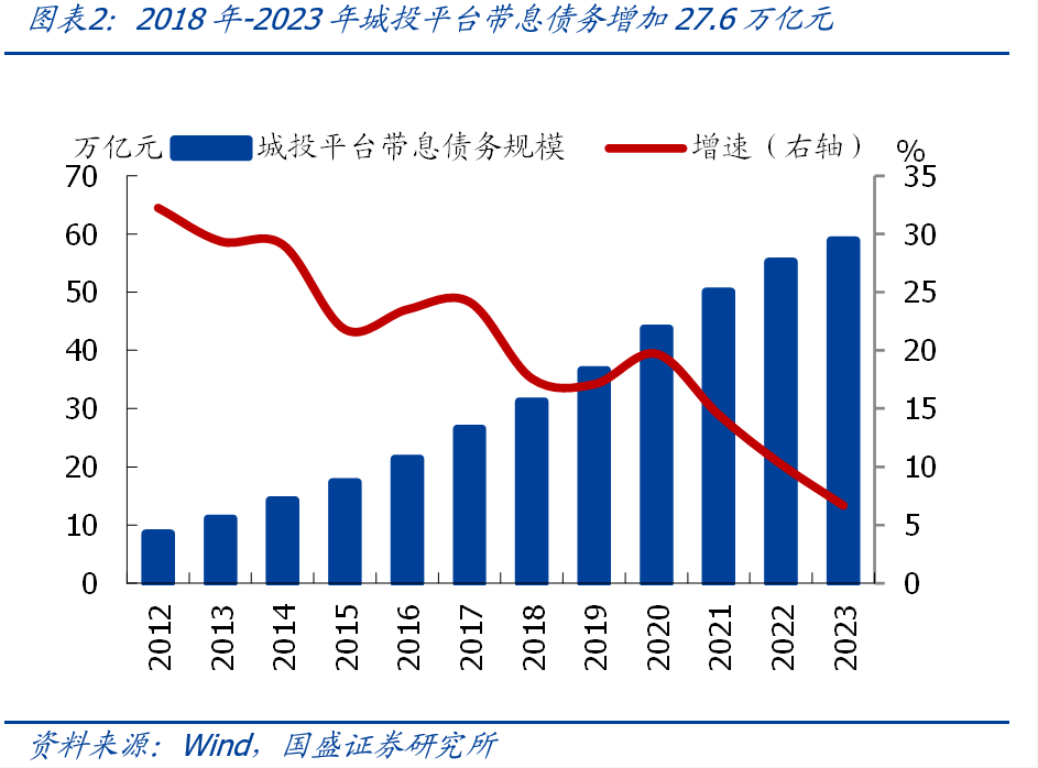 熊园：全面复盘史上4轮化债