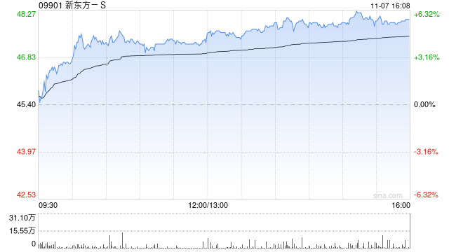 第一上海：维持新东方-S“买入”评级 目标价69.2港元  第1张