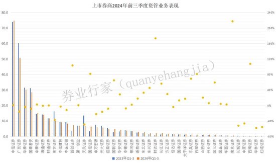 洗牌！券商私募资管TOP20，华安新晋V银河消失......  第3张