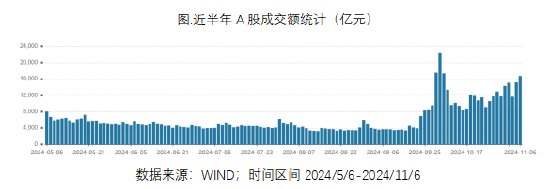 ETF日报：“牛市旗手”的证券板块或有一定弹性，估值来看，证券板块当前估值有所修复，处于历史中等位置  第1张