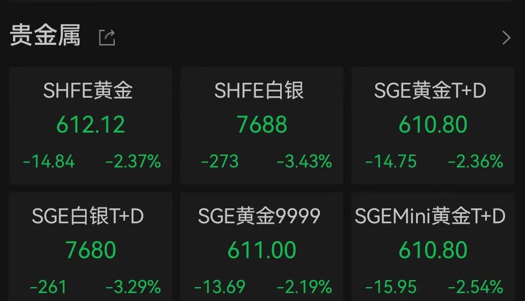 金价跳水！预计接下来…  第6张