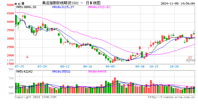 午评：集运指数涨超4% 沪镍涨超3%  第2张