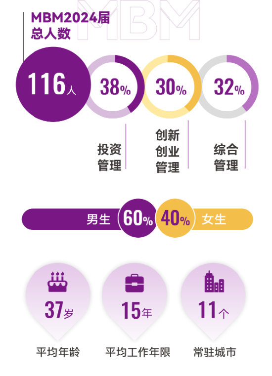 穿越周期 坚韧前行—港中大（深圳）MBM2024届毕业报告  第1张