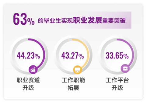 穿越周期 坚韧前行—港中大（深圳）MBM2024届毕业报告  第2张