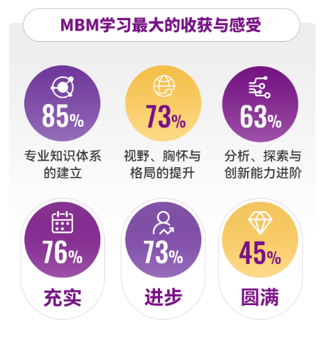 穿越周期 坚韧前行—港中大（深圳）MBM2024届毕业报告  第4张