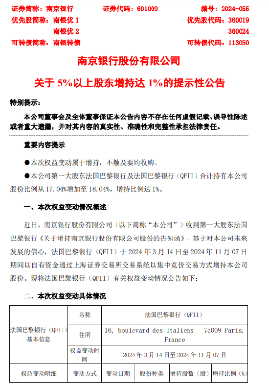 南京银行：第一大股东法国巴黎银行增持1%股份