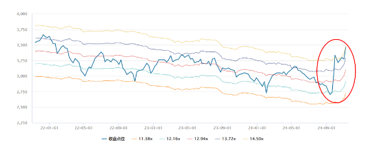 源达研究报告：非银金融行业三季报业绩亮眼，未来可期  第1张