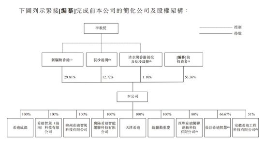 又一家智驾公司，冲刺IPO  第3张