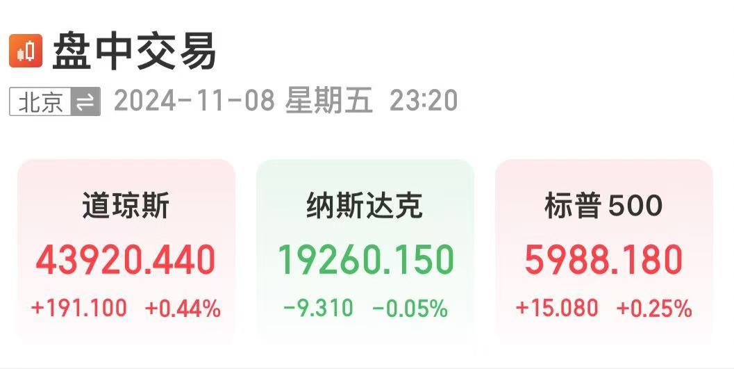 深夜！中概股下跌，中国金龙指数跌超4%！国际油价跳水，特斯拉市值重返1万亿美元  第1张