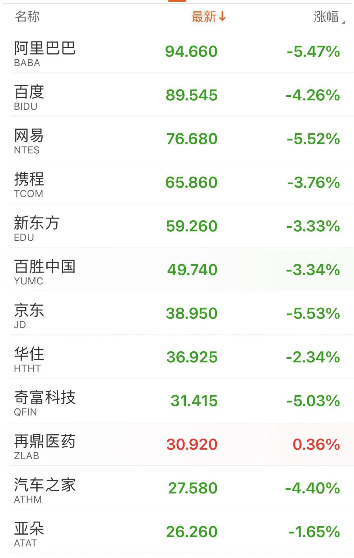 深夜！中概股下跌，中国金龙指数跌超4%！国际油价跳水，特斯拉市值重返1万亿美元  第5张