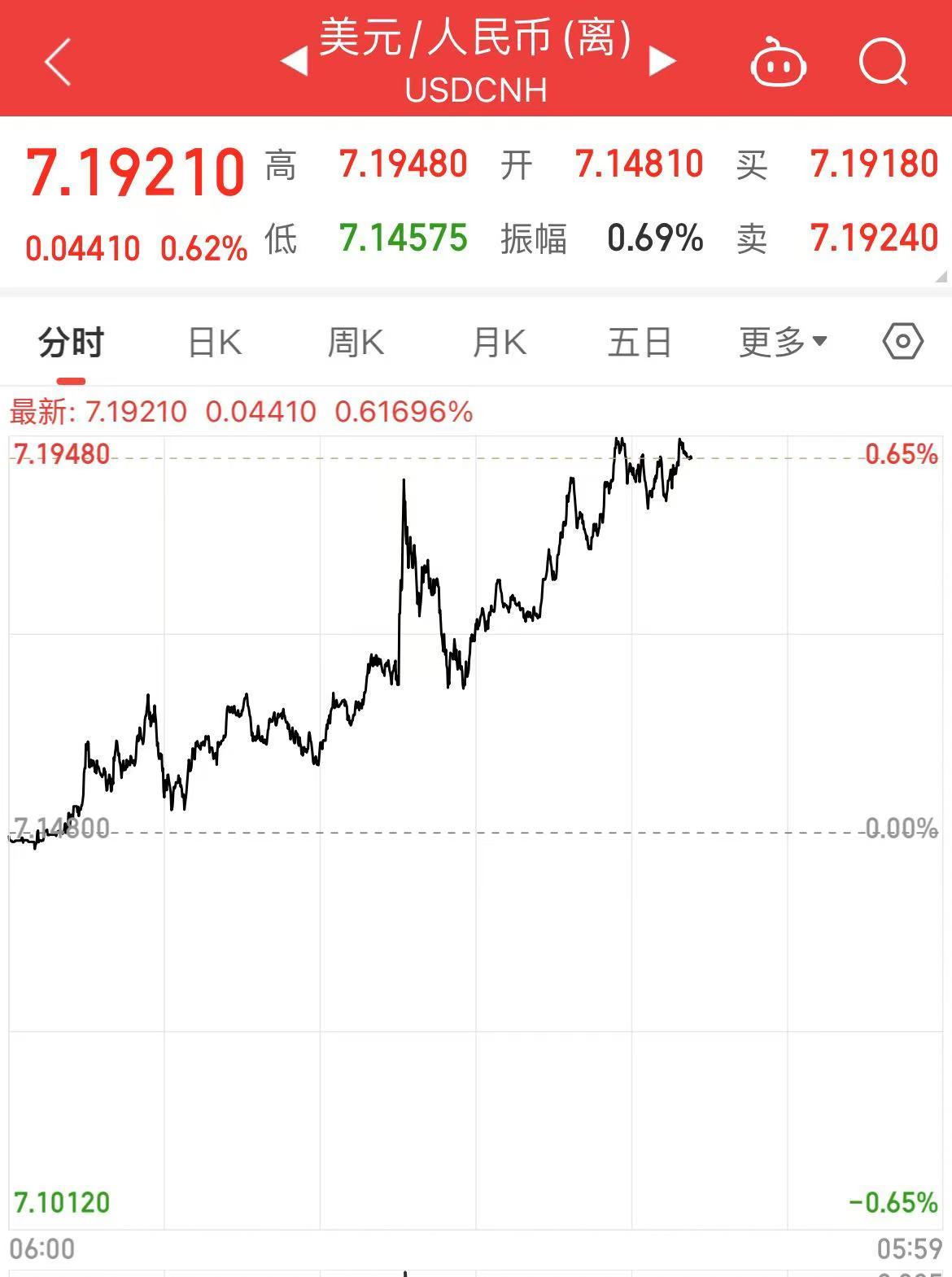 深夜！中概股下跌，中国金龙指数跌超4%！国际油价跳水，特斯拉市值重返1万亿美元  第6张