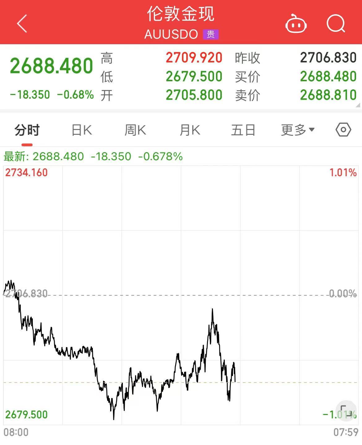 深夜！中概股下跌，中国金龙指数跌超4%！国际油价跳水，特斯拉市值重返1万亿美元  第10张