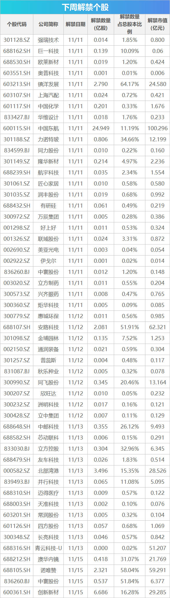 下周关注丨10月经济数据将公布，这些投资机会最靠谱  第1张