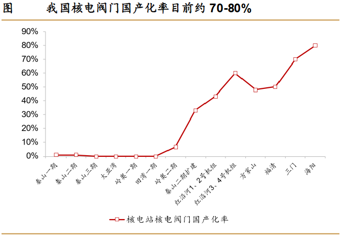 A股稀缺现金奶牛，股利支付率60%，市占率全国第一，护城河太深！