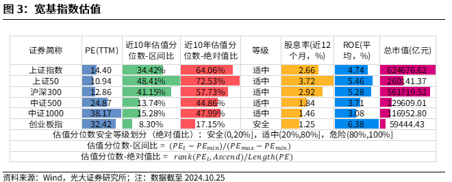 【光大金工】上涨斜率或改变，密切关注量能变化——金融工程市场跟踪周报20241110  第4张