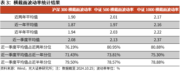 【光大金工】上涨斜率或改变，密切关注量能变化——金融工程市场跟踪周报20241110  第11张