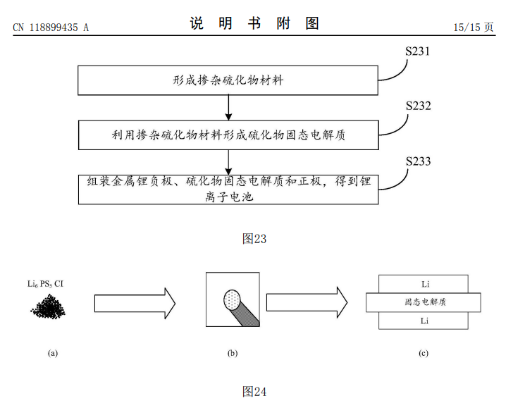 华为申请固态电池专利：掺杂硫化物材料提升锂离子电池寿命  第2张