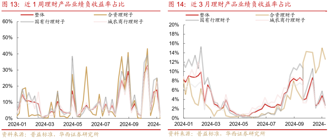 债市跟踪 | 利率在纠结中下行  第14张