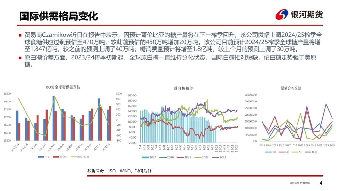 【白糖周报】远期库存压力下 关注郑糖1-5正套