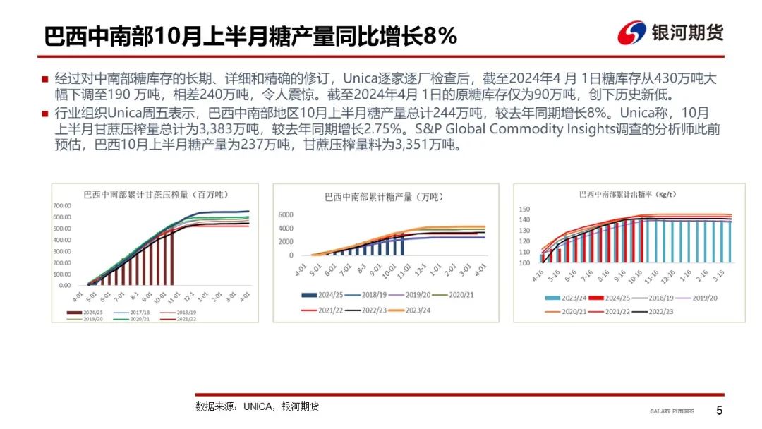 【白糖周报】远期库存压力下 关注郑糖1-5正套