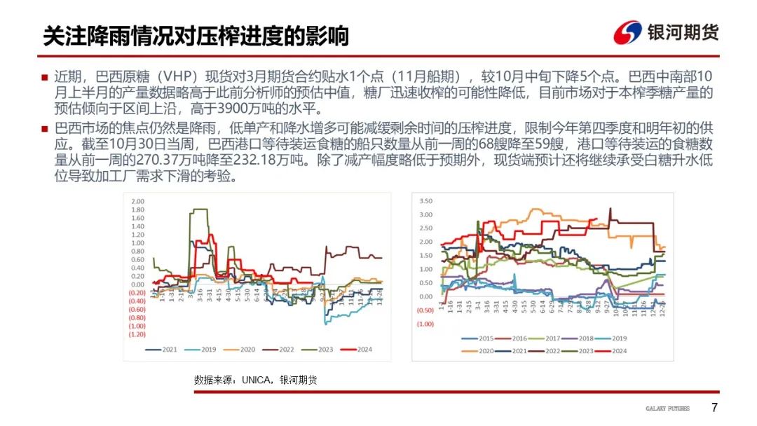 【白糖周报】远期库存压力下 关注郑糖1-5正套  第10张