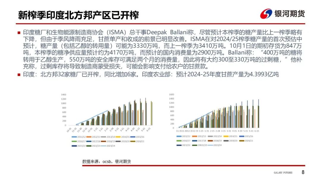 【白糖周报】远期库存压力下 关注郑糖1-5正套  第11张