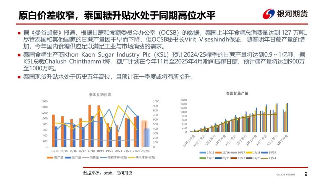 【白糖周报】远期库存压力下 关注郑糖1-5正套  第12张