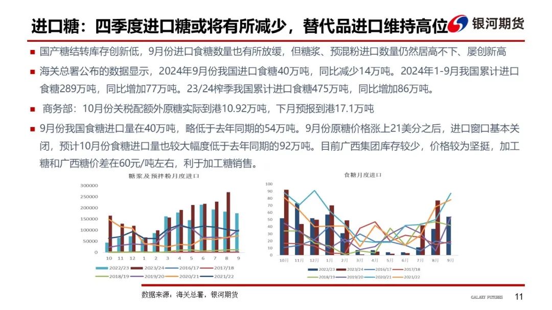 【白糖周报】远期库存压力下 关注郑糖1-5正套  第14张