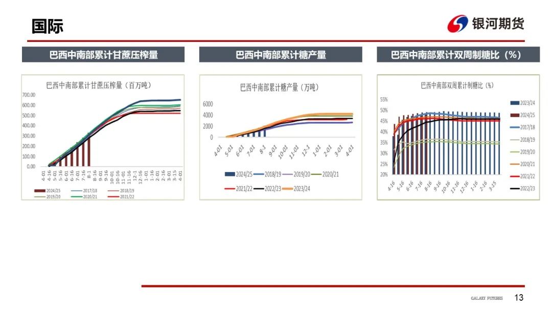 【白糖周报】远期库存压力下 关注郑糖1-5正套  第16张