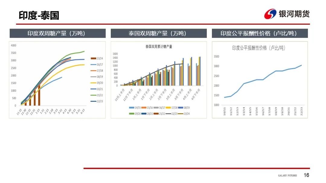 【白糖周报】远期库存压力下 关注郑糖1-5正套  第19张