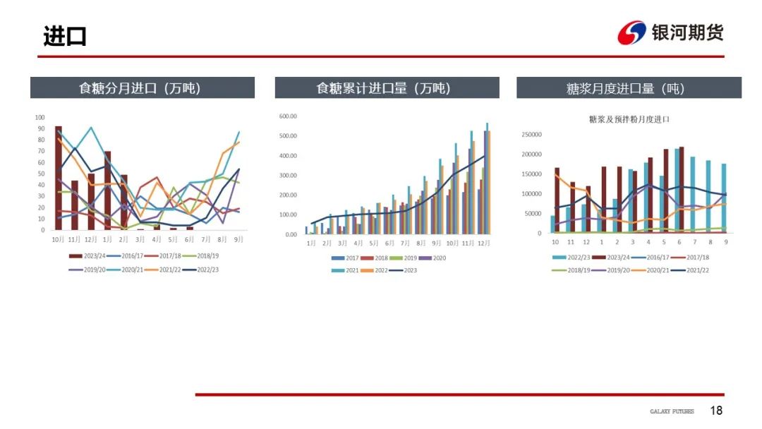 【白糖周报】远期库存压力下 关注郑糖1-5正套  第21张