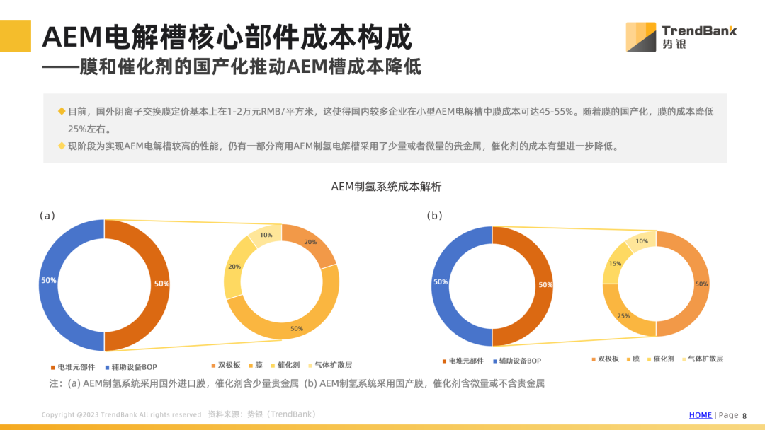 势银研究报告 |《AEM电解槽行业发展现状及展望》  第1张