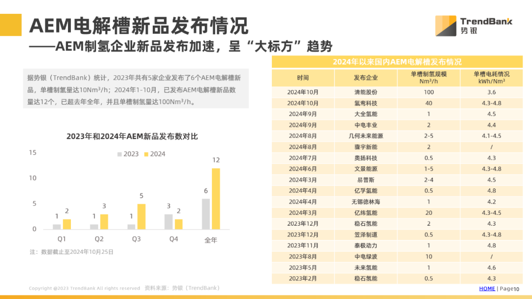 势银研究报告 |《AEM电解槽行业发展现状及展望》  第2张