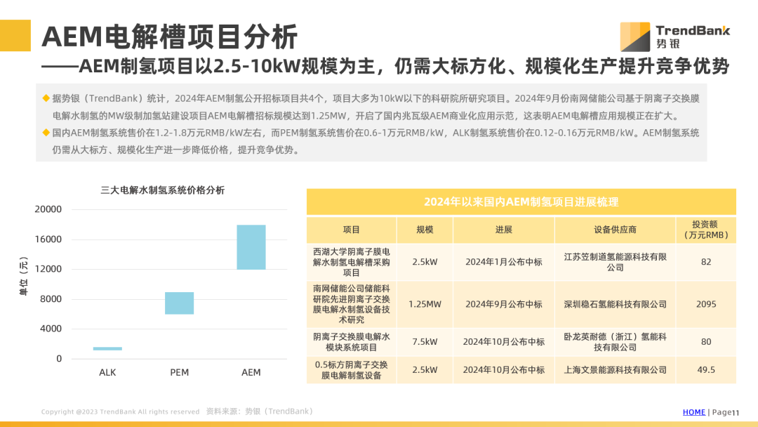 势银研究报告 |《AEM电解槽行业发展现状及展望》  第3张