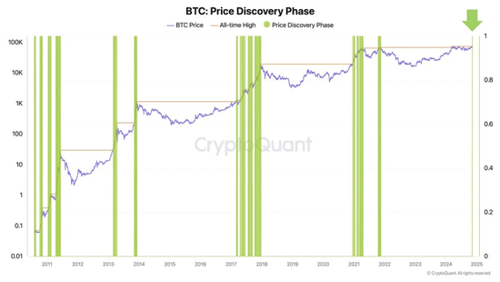 BTC正式迈入“8万美元时代”，10万还远吗？